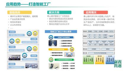 網(wǎng)絡(luò)通信視角下的中國(guó)工業(yè)軟件發(fā)展 2021年市場(chǎng)規(guī)模預(yù)測(cè)超2600億