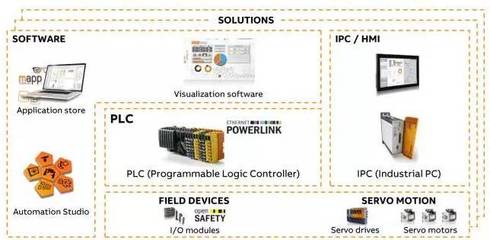 【盤點(diǎn)】2017年工業(yè)自動(dòng)化行業(yè)六大新聞