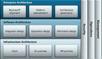 實(shí)現(xiàn)軟件即服務(wù)（SaaS）網(wǎng)絡(luò)通信的關(guān)鍵注意事項(xiàng)