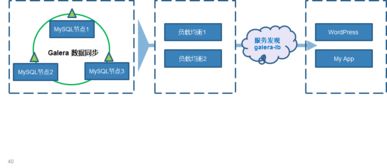 容器服務在企業客戶的落地實踐與Rancher解決方案分享