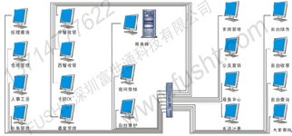 富世通科技 引領酒店管理軟件服務新潮流