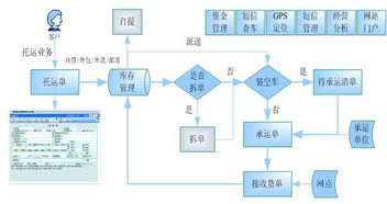 優(yōu)刻物流軟件t產(chǎn)品系列免費(fèi)試用開啟，網(wǎng)絡(luò)通信賦能智慧物流